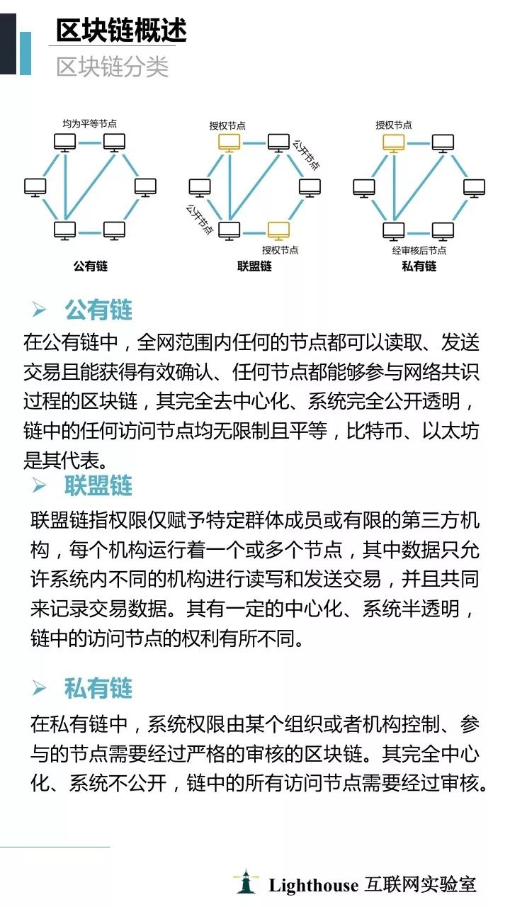 Lighthouse互聯網實驗室重磅發布|2018區塊鏈+保險行業研究報告(PPT) 生活 第8張