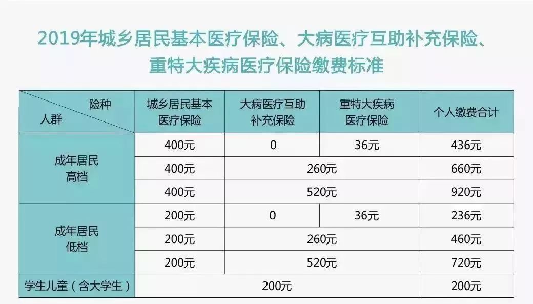 昆山户籍人口重大疾病险_昆山人口发展之路(2)