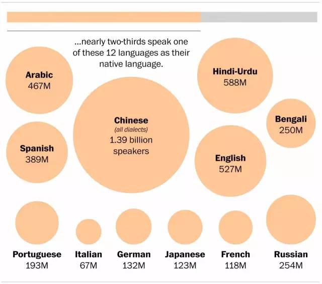 英国六亿人口_英国人口密度分布图(3)