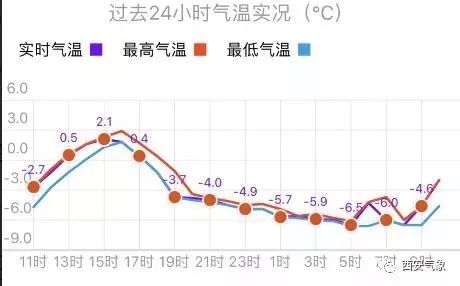 西安12.14天气预报,限行安排