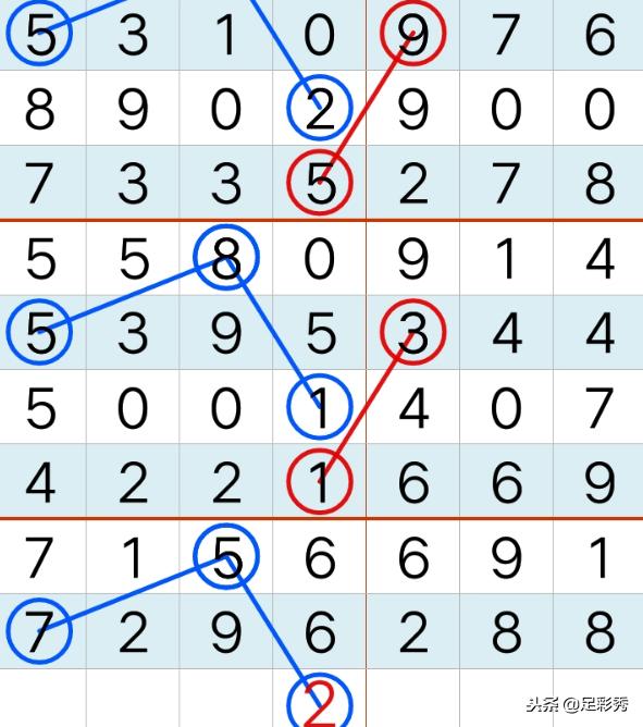 七星彩208146期规律码预测七枚数字排排坐组合成功就可中大奖