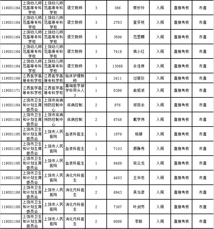 弋阳人口表_弋阳年糕