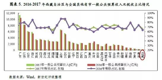 股票基金收入算GDP吗_天风证券 31个省经济财政债务数据有何变化(3)