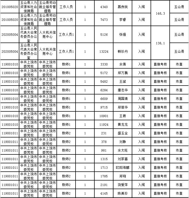 弋阳人口表_弋阳年糕(2)