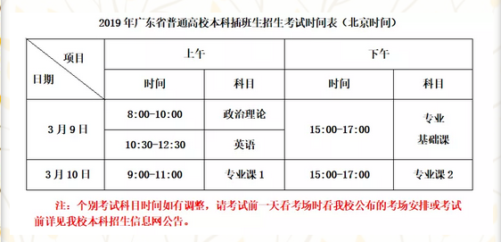 2019年岭南师范学院专插本招生简章