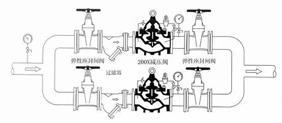 图解这些阀到底该如何安装