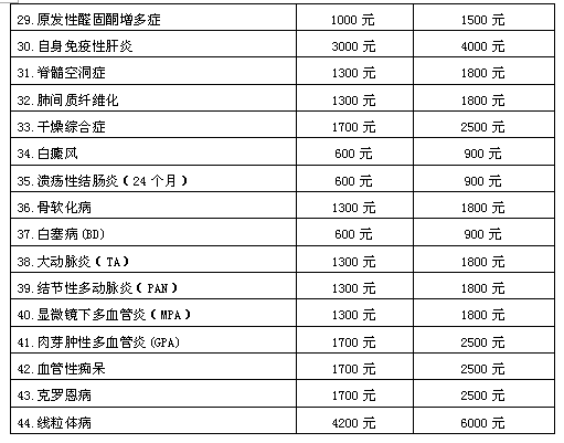 农村人口可以不交社保吗_治疗虫牙可以报社保吗(2)