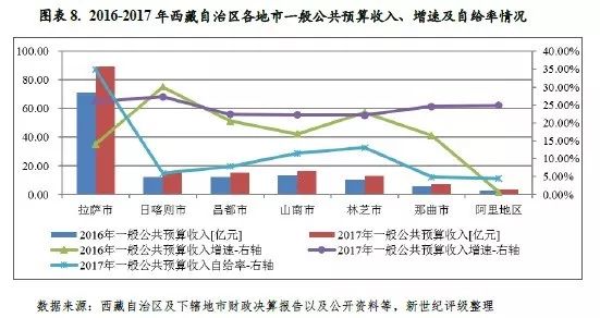 公共预算收入占gdp比例_江西省统计局 十八大以来江西经济社会发展成就系列之三 财政收支良好 金融运行稳定