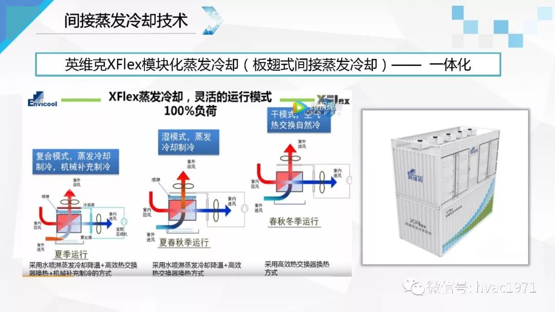 数据中心黄翔新型蒸发冷却空调系统在干燥地区数据中心的应用研究