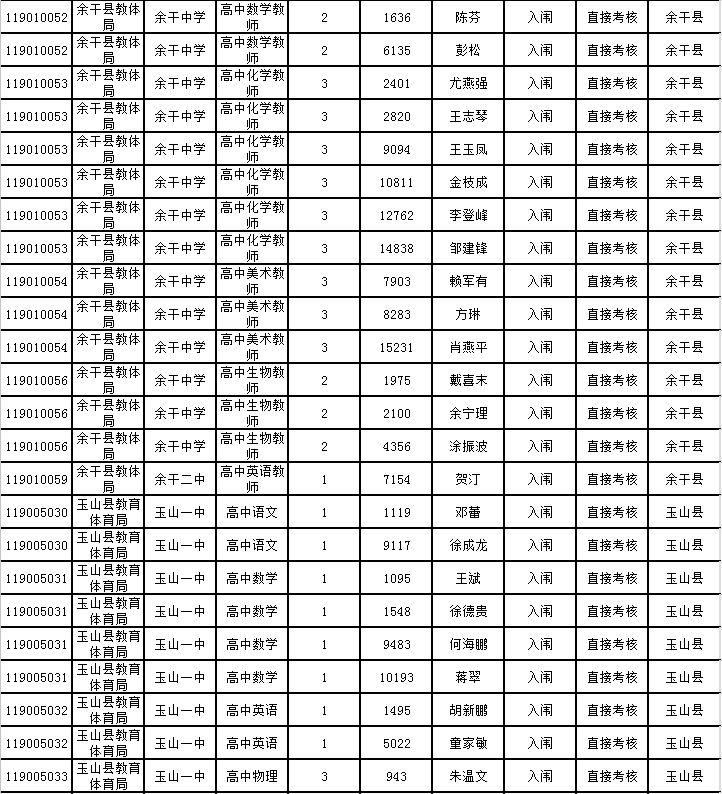 弋阳人口表_弋阳年糕(2)