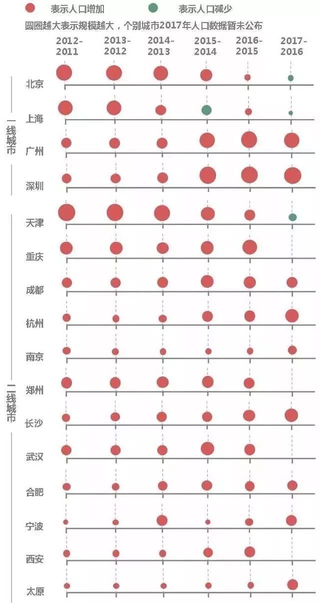 重庆流动人口_来渝外地人 10个当中6个是四川人