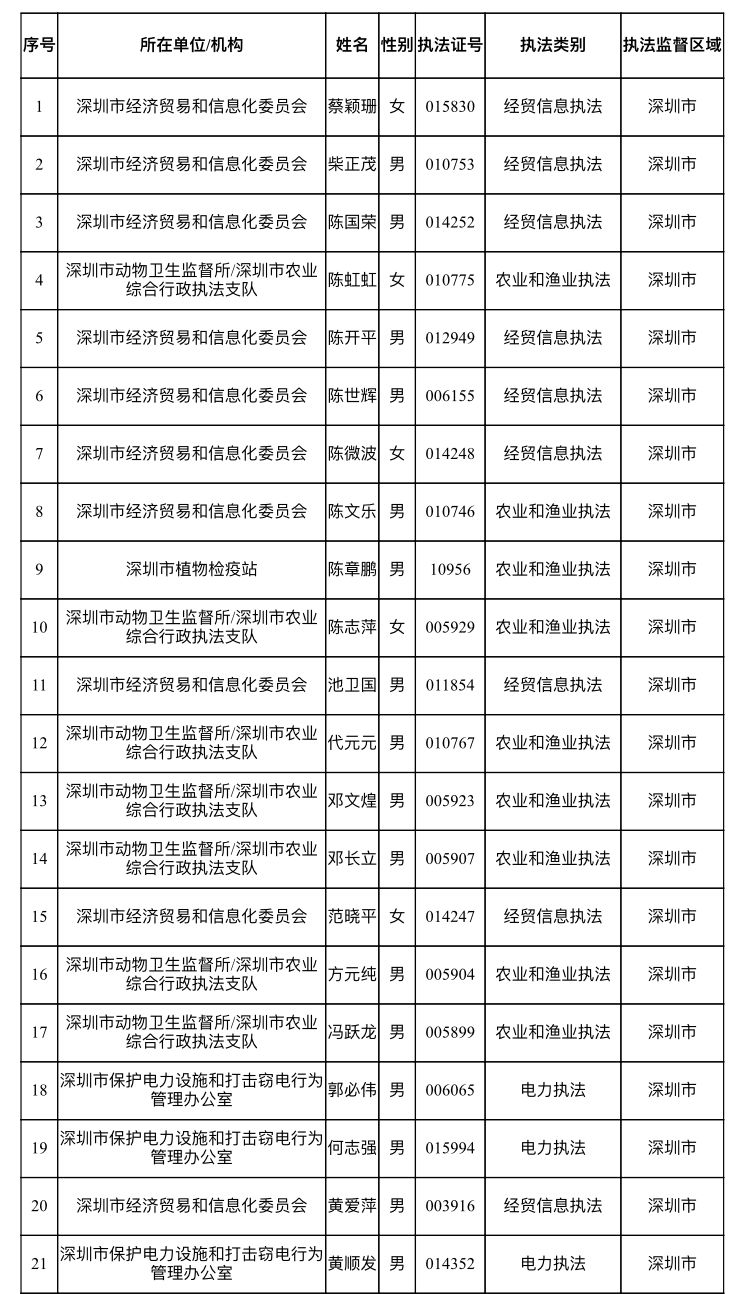 仲裁委去哪查人口信息_人口普查