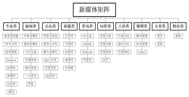 微信、微博、抖音……做企业新媒体如何搞定多个平台的运营？