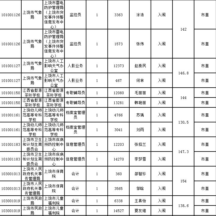 弋阳人口表_弋阳年糕(2)