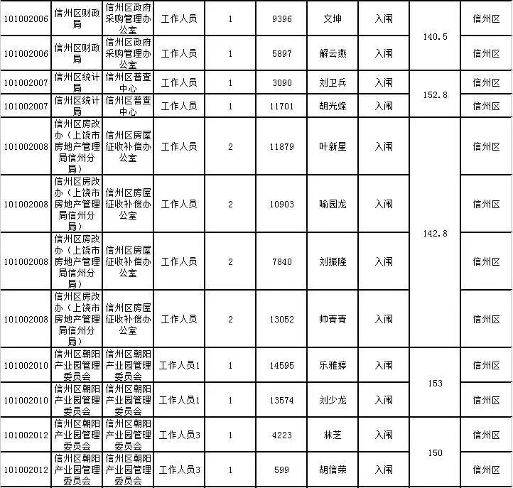 弋阳人口表_弋阳年糕(2)