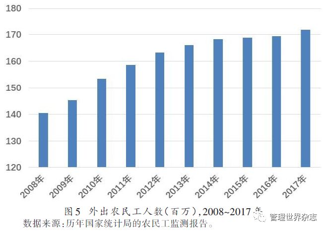 城区与农村实有人口管理_实有人口管理员工服(2)