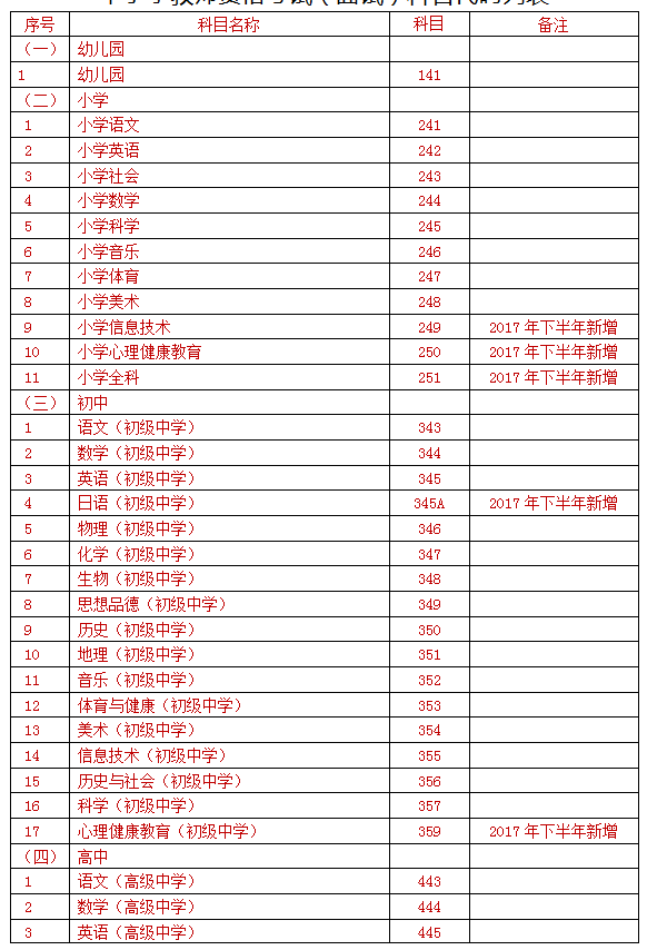 青海省2018下半年中小学教师资格证面试报名公告