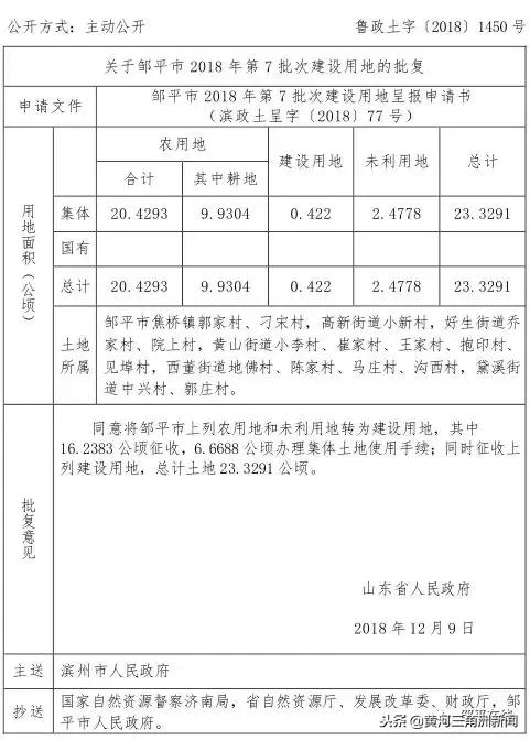 邹平这19个村土地将被征收了!有你村吗?