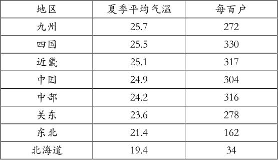 日本的人均GDP为什么不稳定_日本人均GDP用18年从一千到稳定一万美元,前后全历程(3)