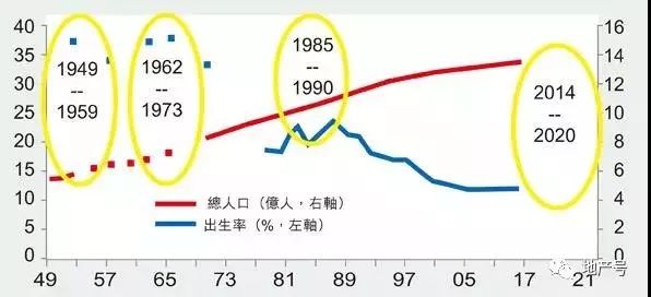 人口过渡_老龄化加剧 中国如何从人口红利向人才红利过渡