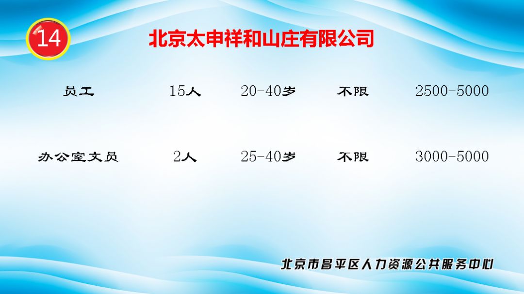 中信招聘信息_爱奇艺效果长春营销中心招聘信息 招聘岗位 最新职位信息 智联招聘官网(3)