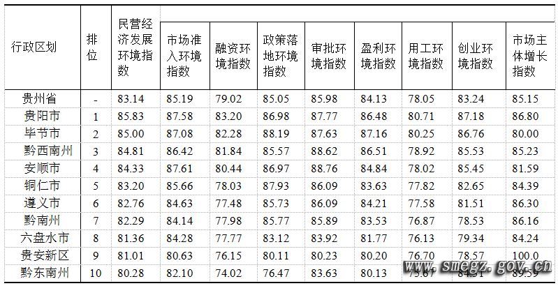 2018年贵州省经济发展总量_贵州省地图