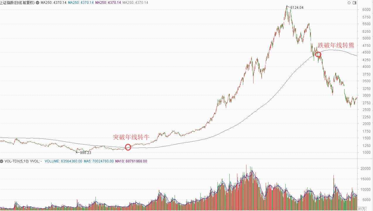 2019年a股或发生大趋势反转