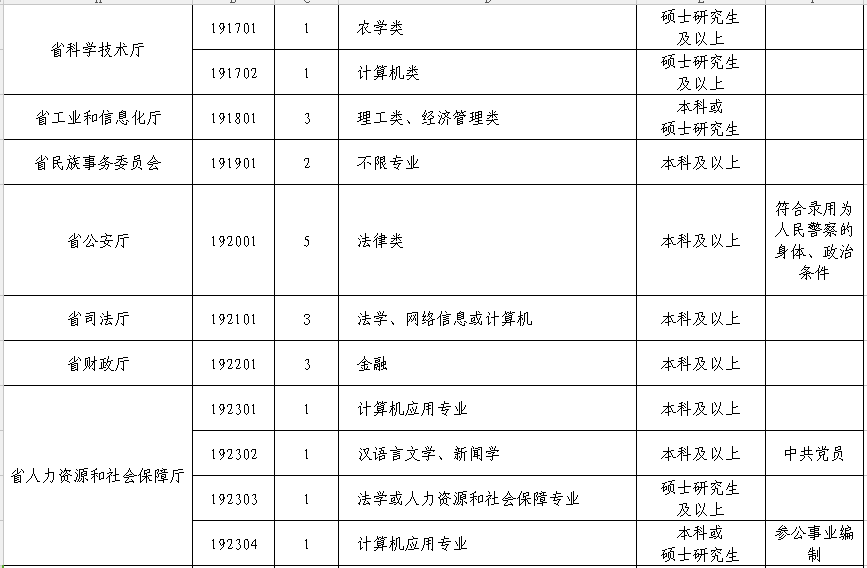 河北各城市人口2019_河北人口密度图(3)