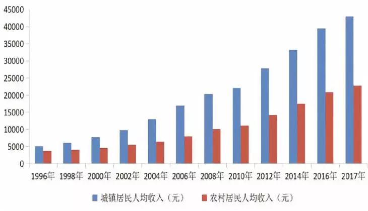 改革开放40年gdp变化视频央视_上半年GDP出炉 各省区市 富可敌国 广东 西班牙(3)