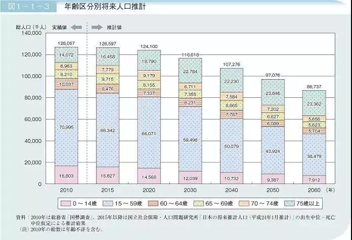 中国婴幼儿人口比例2019_中国人口比例(3)