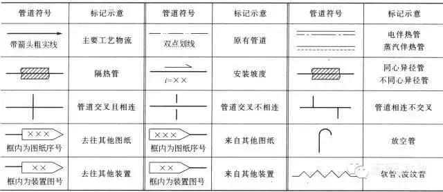 教你如何正确画工艺流程图