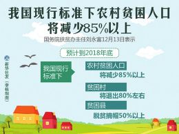 2021年农村贫困人口减少_晨曦音乐早点 2019年2月16日 周六