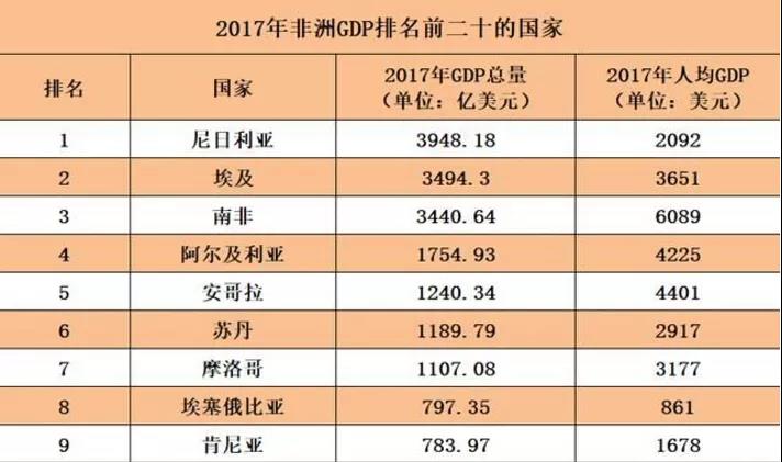 非洲总人口_这群非洲兵有了中国三军顾问团 一挑二打败了联军