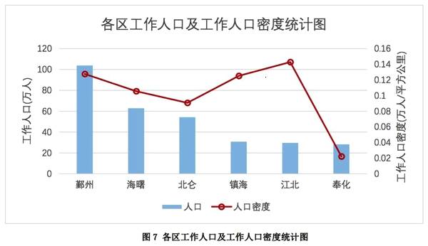 浙江宁波人口多少人口_浙江宁波照片(2)