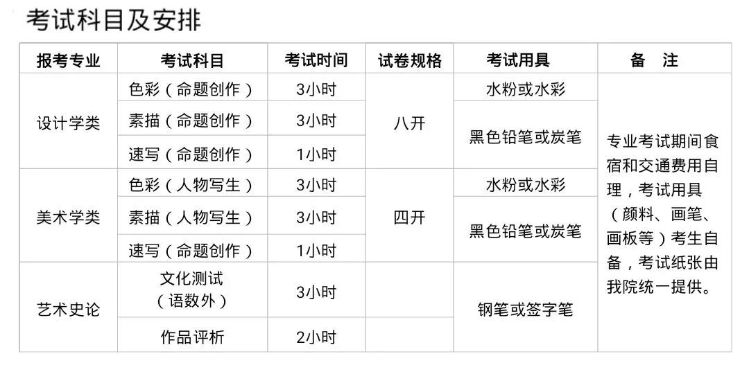 清华大学美术学院2019年校考招生原则发布！ 