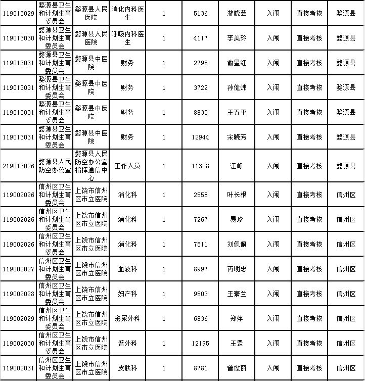 弋阳人口表_弋阳年糕(2)