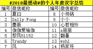 2018年度關鍵字……佛山人紮心瞭……