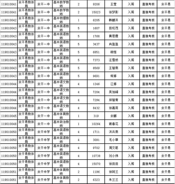 弋阳人口表_弋阳年糕(2)