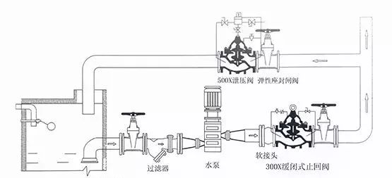 图解这些阀到底该如何安装