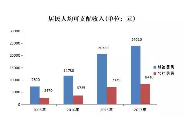 改革开放黑龙江省城市gdp视频_无锡 长沙宣布GDP超过1万亿 中国万亿GDP城市达15个(2)