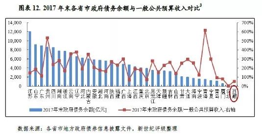 2021新疆各市州GDP_云南2021年一季度各州市GDP(2)