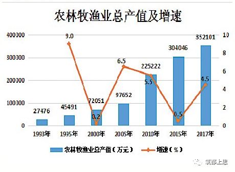 上思县年gdp_最新广西73县 市 经济实力排行榜出炉 第一名居然是...(2)