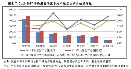 昌都 GDP_西藏昌都图片