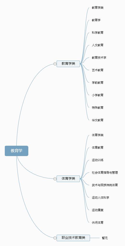 志愿填报思维导图助你