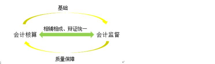 南宫28下载想学会计的朋友你真的知道会计是什么吗(图3)