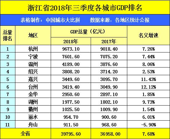 近几年发达GDP_中国经济已经到了发达国家的哪一步(3)