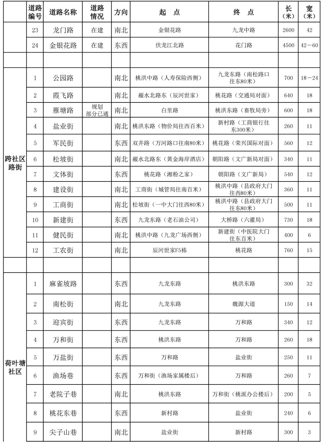 隆回县多少万人口_隆回县万和实验学校