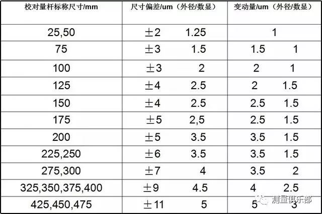 千分尺的使用和校准