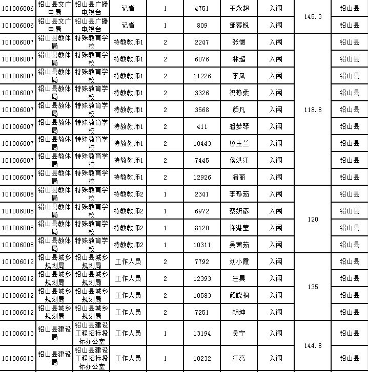 上饶市各县人口排名_上饶平均工资排名出炉,弋阳人您拖后腿了吗