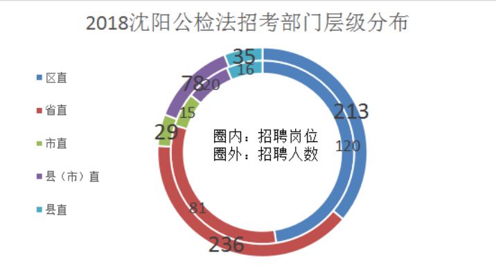 公检法招聘_22号报名 省考招警最新消息,公检法司系统招1080人(2)